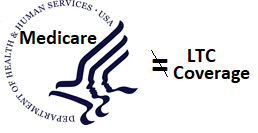 Does Medicare Cover Long Term Care?